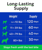BARK&SPARK Glucosamine Chondroitin Dog Hip & Joint Supplement - Joint Pain Relief - Hip & Joint Chews - Joint Support Large Small Breed - Senior Doggie Vitamin Pill Joint Health (120 Treats - Bacon)