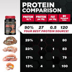 ALLMAX ISOFLEX Pure Whey Isolate Protein Powder - Gluten Free, Low Lactose, Sugar-Free - High-Protein, Clean, Keto-Friendly, Pre Post Workout Supplement for Women and Men | Pineapple Coconut, 2lb