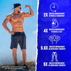 ALPHA LION Gains Candy, Supplement Pills for Muscle Growth, Size, & Strength, Nitric Oxide Booster, Muscle Builder, Use Daily to Upgrade Energy & Workout Performance, 60 Capsules (RipFACTOR®)