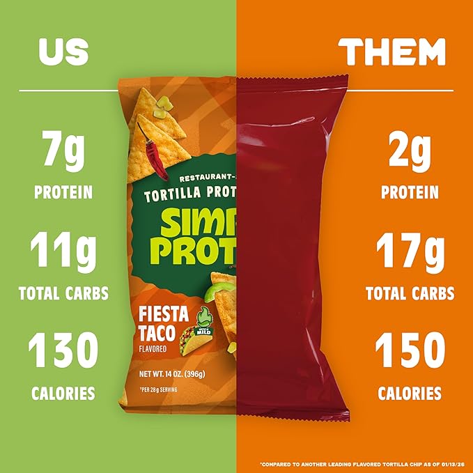 Simply Protein - Zesty Tortilla Chips, Restaurant Style Protein Chips, Fiesta Taco (3-Pack) -7g Protein, 140 Calories, Gluten Free, Vegan -Crispy Plant Based Pea Protein Snacks -3 Bags, 4.58oz (130g)