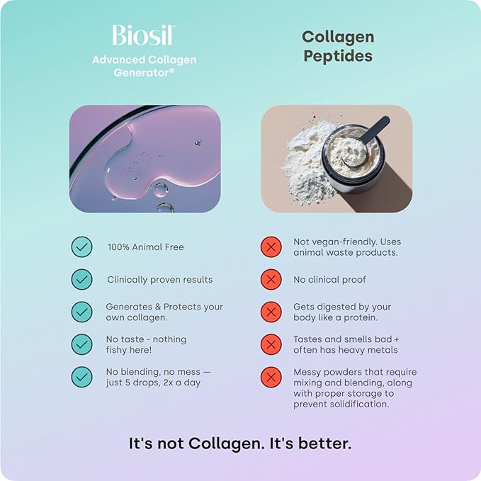 Biosil Collagen Booster Supplement - 0.5 fl oz Drops, Pack of 2 - Patented ch-OSA Activator for Skin, Hair, Nails & Joints - Supports Natural Production - 60-Day Supply