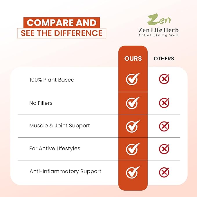 ZEN LIFE HERB Muscle REx - Joint, Muscle & Nerve Support - Relax Aches & Chronic Discomfort Plant-Based Supplement (60 Capsules)