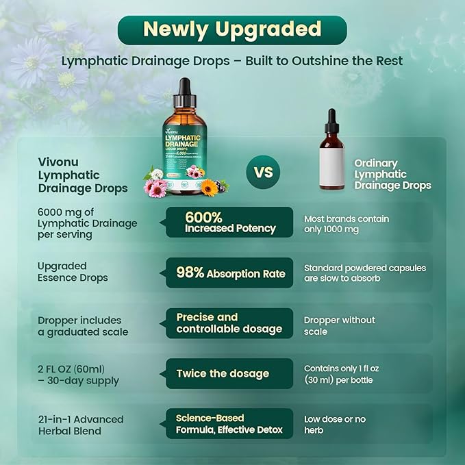 21-in-1 Lymphatic Drainage Drops for Liposomal, Immune & Lymph System Support Supplement for Women & Men with Echinacea, Dandelion, Burdock, Bromelain, Calendula, Turmeric & More, 2 FL OZ
