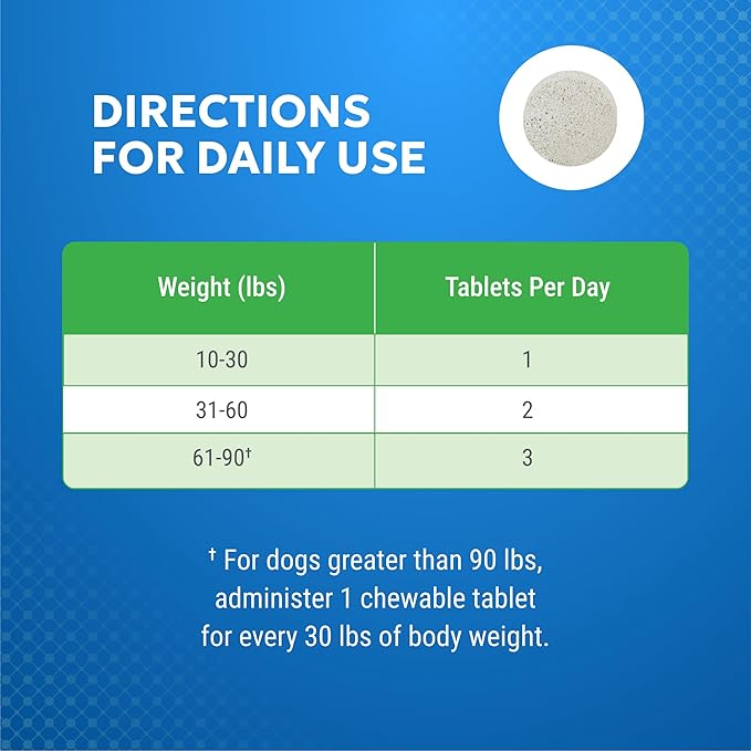 Nutramax Laboratories Cosequin Elements Dog Joint Health Supplement with Glucosamine, Green Lipped Mussel, Eggshell Membrane, & Hyaluronic Acid, 75 Tasty Chewable Tablets for Dogs