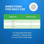 Nutramax Laboratories Cosequin Elements Dog Joint Health Supplement with Glucosamine, Green Lipped Mussel, Eggshell Membrane, & Hyaluronic Acid, 75 Tasty Chewable Tablets for Dogs