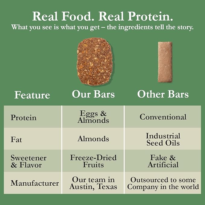 CuraBar Protein Bars – 17g Protein, Low Carb, Gluten Free, Dairy Free, Healthy Snack, Seed Oil Free, No Artificial Ingredients, 12 Count, Apple Cinnamon