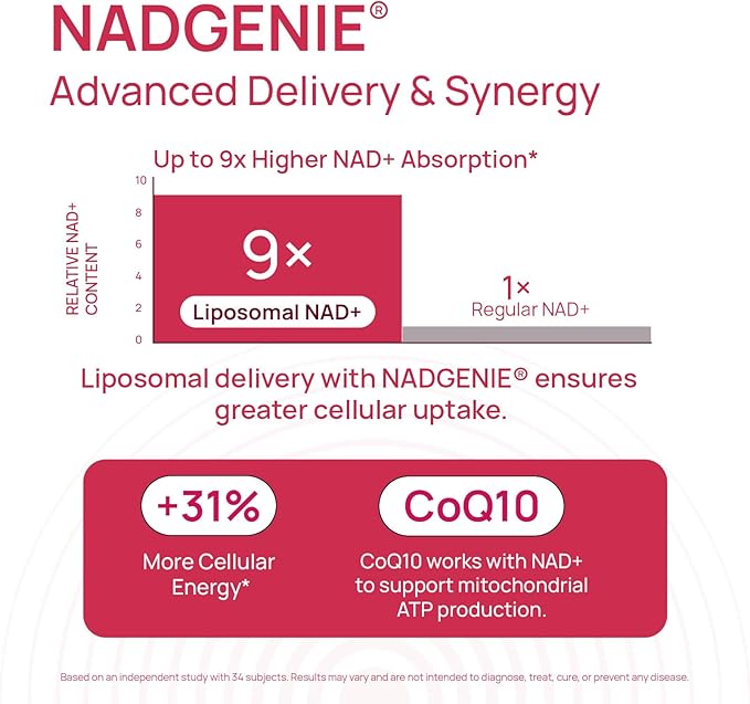 NAD+ Supplement for Women - NMN Alternative with β-NAD+, Trans-Resveratrol, CoQ10, D-Ribose - Promotes Cellular Renewal, Energy, and Radiant Skin Health - 2 Packs Advanced (Packaging May Vary)