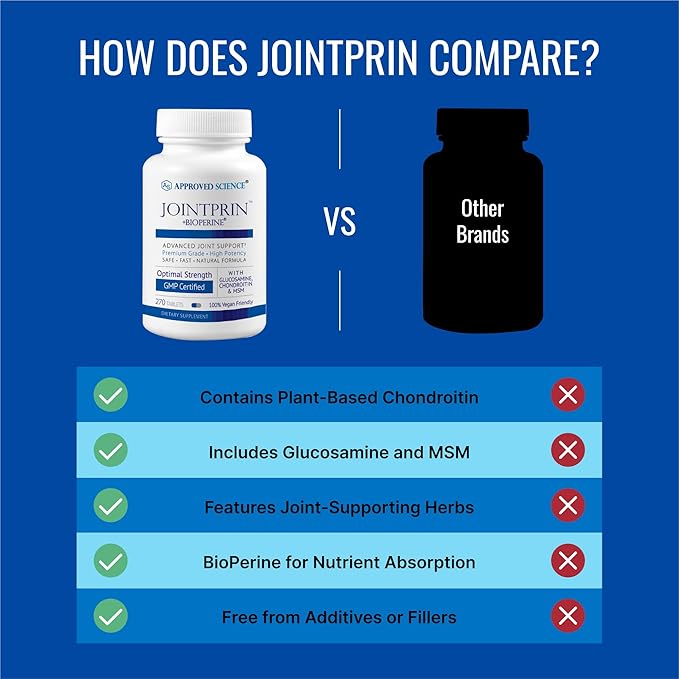 Approved Science Jointprin - Joint Support Supplement - Glucosamine, MSM, Chondroitin, Turmeric, Boswellia, BioPerine - 6 Month Supply