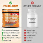 Clean Nutra Pumpkin Seed Oil Capsules + Saw Palmetto Biotin Collagen Keratin MSM Folate Hyaluronic Acid Supplements B12 Zinc Hair Supplement for Women Men Iodine 5-MTHF B-12 Vitamin B9-60 Pills