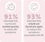 Bacterial Vaginosis Treatment | BV Treatment For Women | Natural Homeopathic Vaginal Ointment for Odor, Itching, BV, and Vaginal Microbiota Imbalance | 7 Pre Filled Applicators