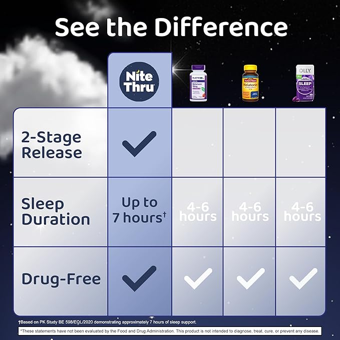 Advanced Sleep Aid Melatonin Dietary Supplement,10mg Capsules,(Pack of 120)