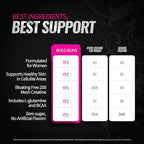 Creatine for Women – Supplement with Collagen & BCAA – Supports Muscle Development, Post-Workout Recovery, Skin Elasticity, Healthy Hair & Nail (30 Servings (1 Pack), Raspberry Pomegranate)