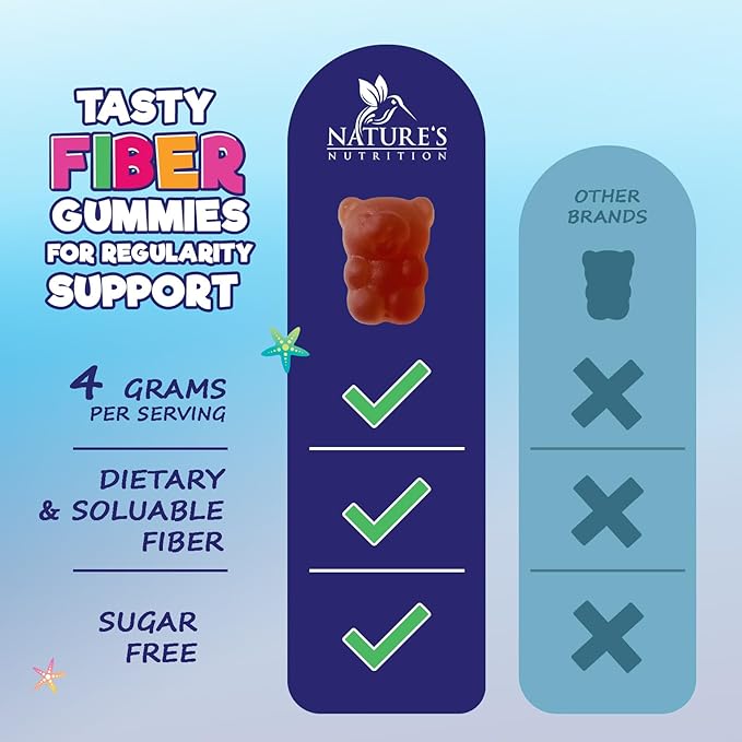 Kids Fiber Gummies – Sugar Free Prebiotic Plant-Based Fiber 4g per Serving Supplement - Improved Soluble Formula Supports Digestive Health & Regularity - Natural Berry Flavor Chewable - 60 Gummies