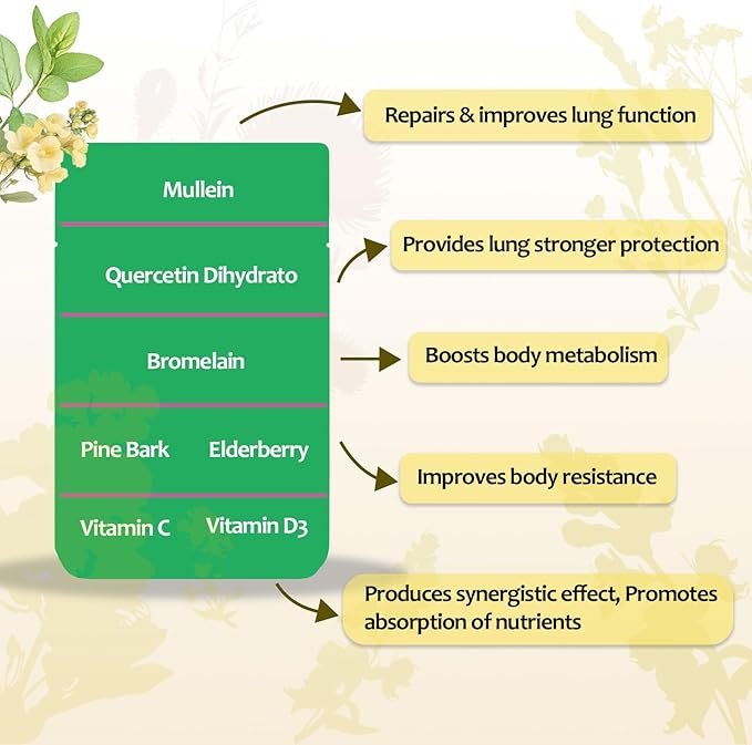 Mullein Gummies with 3600mg Mullein Leaf Extract, 7 in 1 for Lung Cleanse, Respiratory Lung Health, Immune Booster, Elderberry, Quercetin, Bromelain, No Sugar, for Adults, Vegan, 90 Count