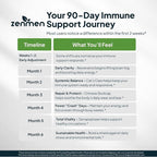 Zenmen Daily Tick Guard Immune Support Supplement - Improved Formula - Japanese Knotweed, Cat's Claw, Chinese Skullcap, Cryptolepis Sanguinolenta, Sweet Wormwood - 180 Vegan Capsules, Made in The USA