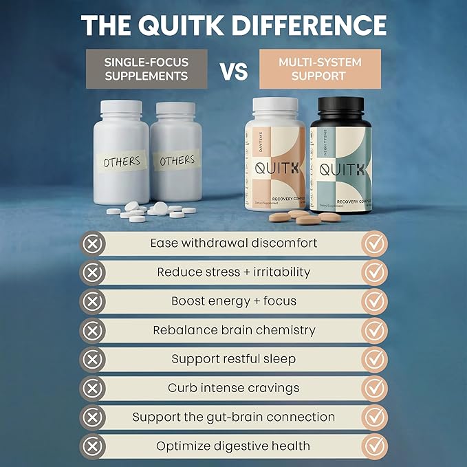 Withdrawal and Detox Support 90 Day Recovery Complex – Sleep, Energy, Stress, Mood, & Craving Support – Daily Supplement - Magnesium Glycinate, Ashwagandha, GABA, L-Theanine, Agmatine & More