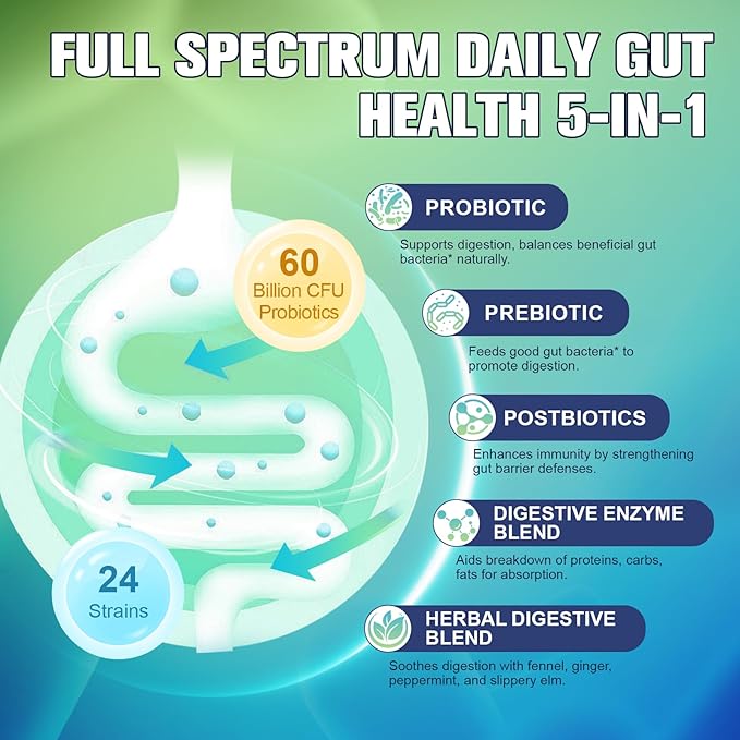 Totaria 5-in-1 60 Billion CFU Probiotic Prebiotic & Postbiotic for Women & Men, w/Digestive Enzymes, Slippery Elm, Daily Complete Gut Health, Digestive & Immune Support, 4 Month Supply, Vegan
