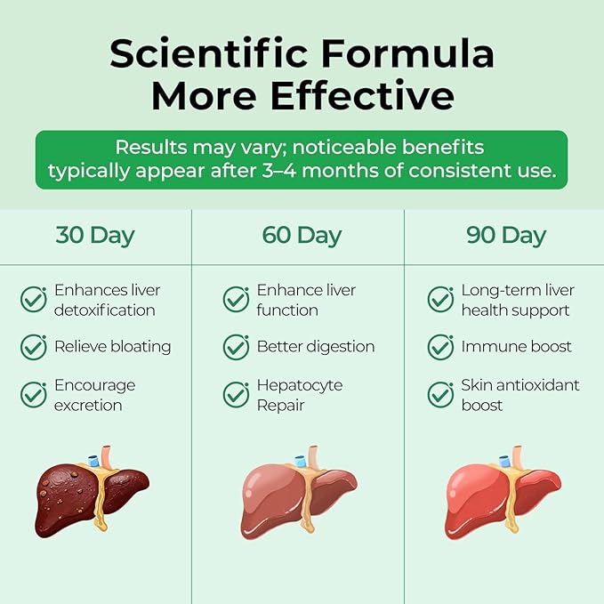 OxyEnergy Liver Cleanse Detox & Repair, Organic Milk Thistle Liver Detox Supplement with Turmeric, Dandelion, Pueraria, Support Liver Health & Digestion, Non-GMO, Vegetarian, Gluten-Free, 30 Packs