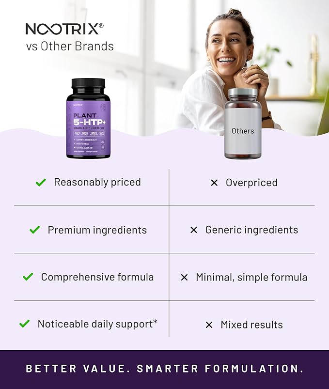 Nootrix Organic Plant 5 HTP+ Supplement | Supports Memory, Mental Focus, Cognitive Health & Energy | Promotes Healthy Mood & Brain Function | Vitamin B6 & L Theanine | 240 Capsules