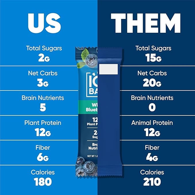 IQBAR Clean Plant Protein Bars - Wild Blueberry - 24 Count - Keto, Vegan, High Fiber, Gluten and Dairy Free, Low Sugar Snack - Brain and Body Nutrients for Focus, Energy, Meal Replacement