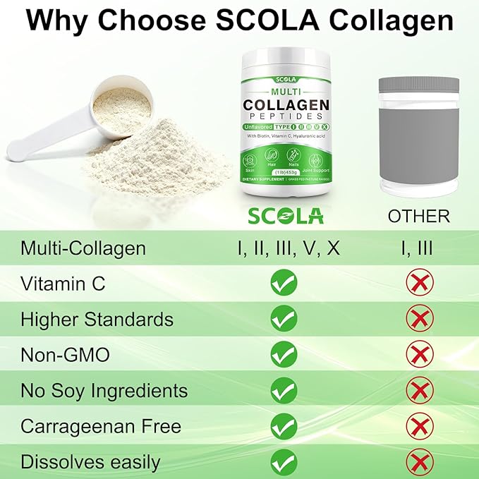 SCOLA Collagen Peptides Powder- Type I, II, III, V, X - Hydrolyzed Collagen Peptides with Vitamin C Hyaluronic Acid, Supports Skin Hair Nail & Joint, Non-GMO, 1lb