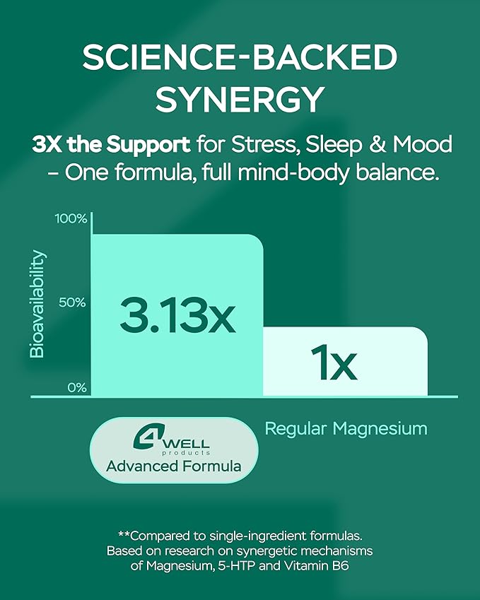 Magnesium Complex for Women – Magnesium for Sleep, Advanced 610mg with Glycinate, Citrate & Vitamin B6 for 3X Absorption + 5-HTP – Supports Sleep, Relaxation, Nerve, Muscle, Bone & Energy Health