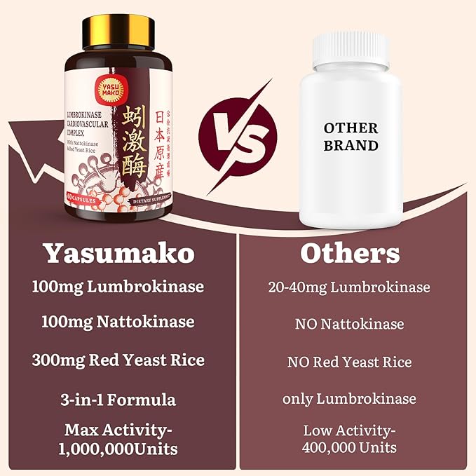 Lumbrokinase 100mg (Max Activity 1,000,000 LKU),Nattokinase 100mg-2,000 FU of Activity and Red Yeast Rice 300mg, Potent Lumbrokinase Enzymes Supplement for Circulatory,Cognition,60 Capsules(Pack of 1)