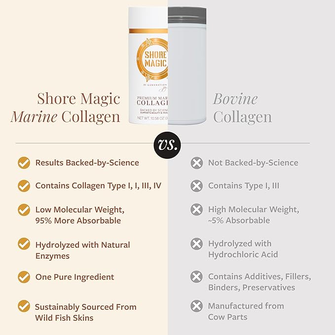 Shore Magic Premium Marine Collagen Powder Types I-IV – Wild Fish, Hydrolyzed Peptides, Unflavored, 9g Protein Per Serving – Supports Youthful Skin, Hair, Nails & Joints, 30-Day Supply