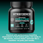 MYOXCIENCE Micronized Creatine | Supports Muscle Performance, Lean Body Mass, & Cognition | 100 Servings