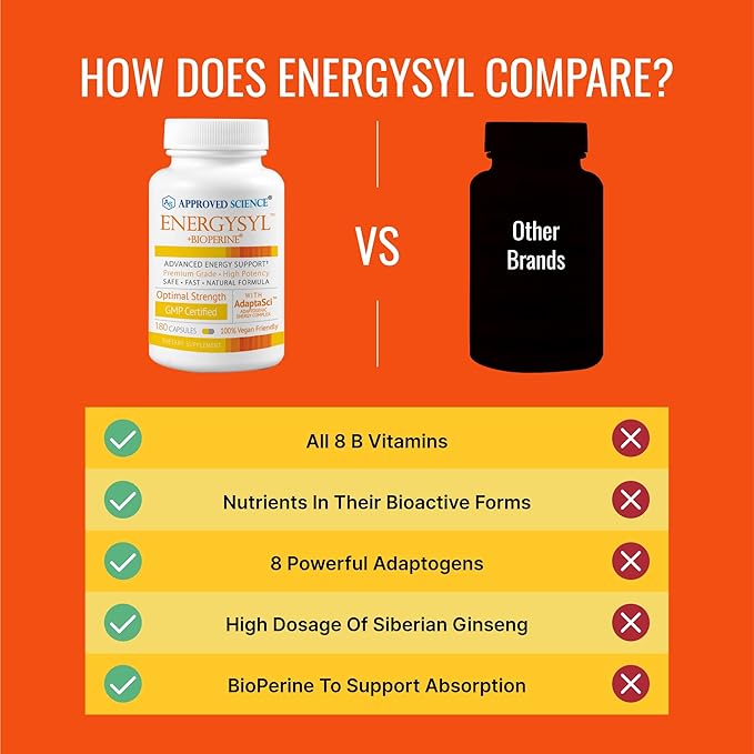 Approved Science Energysyl - Caffeine Free - with Adaptogens, B Vitamins, Bioperine - 360 Capsules - 6 Month Supply