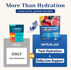 Venture Pal Hydration Packets + Liver Support- Liquid Daily IV Electrolyte Powder Packets with 7 Electrolytes & 5 Vitamins, Milk Thistle + L-Theanine | Sugar-Free | Keto Friendly | Vegan, 16 Sticks