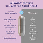 Santo Remedio Hormonal Balance for Women | Menopause Support for Hot Flashes, Night Sweats & Mood Swings | Hormone-Free Formula with Siberian Rhubarb, Chaste Tree & DIM | Doctor Juan Rivera Product