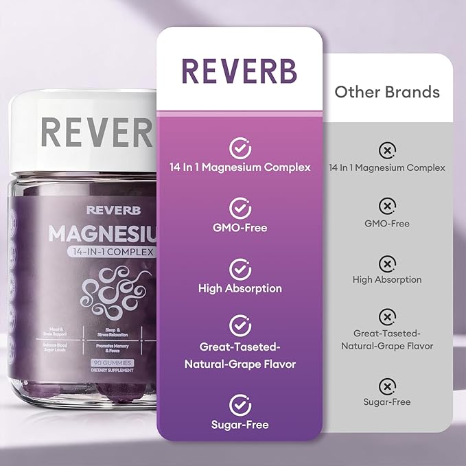 Magnesium Complex 14 in 1 Magnesium Gummies 90 Sugar-Free,Glycinate L-Threonate,Calcium,Coenzyme Q10,Vitamin B6,D3,Magnesium Supplement for Adults