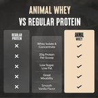 Animal 100% Whey Protein Powder – Whey Blend for Pre Workout or Post Workout, Recovery, or an Anytime Low Sugar Protein Boost Meal Replacement with BCAA Branched Chain Amino Acids – Vanilla, 4 lb