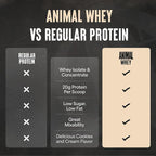 Animal 100% Whey Protein Powder – Whey Blend for Pre Workout or Post Workout, Recovery, Anytime Low Sugar Protein Boost Meal Replacement with BCAA Branched Chain Amino Acids – Cookies & Cream, 4 lb