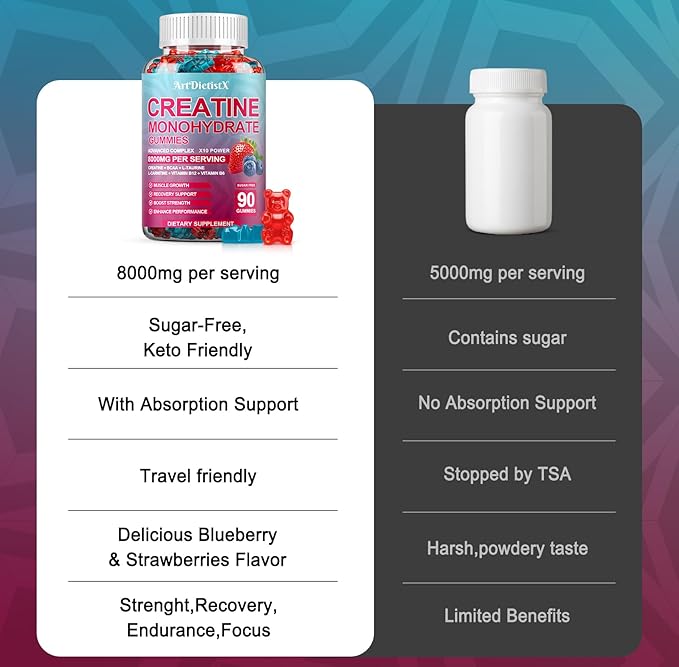 Creatine Monohydrate 8000mg Gummies with BCAA, L-Carnitine, Taurine & Vitamin B12 - Pre Workout Supplement for Muscle Growth, Strength & Energy, Multi-Flavor Chewable Gummies, 180 Count for Men Women