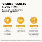 WellPath Astaxanthin 12mg Softgets | Vegan Astaxanthin Supplements from Microalgae | Antioxidants for Skin Hydration, Elasticity and Eye Health | Non-GMO, Made in USA, 2 Month Supply