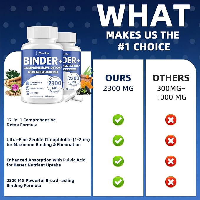 2300 MG Detox Binder Supplement – All-in-1 Detox Binder, Activated Charcoal, Zeolite, Bentonite Clay – Liver & Gut Detox Cleanse, Toxin Flush, Digestive, Max Absorption, 90 Vegan Capsules