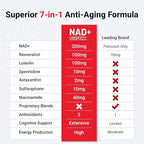 FORCE FACTOR NAD+ (NMN or Nicotinamide Riboside Alternative) with Resveratrol, Astaxanthin, Spermidine & Luteolin Complex, NAD to Support Cellular Health & Healthy Aging, 60 Capsules