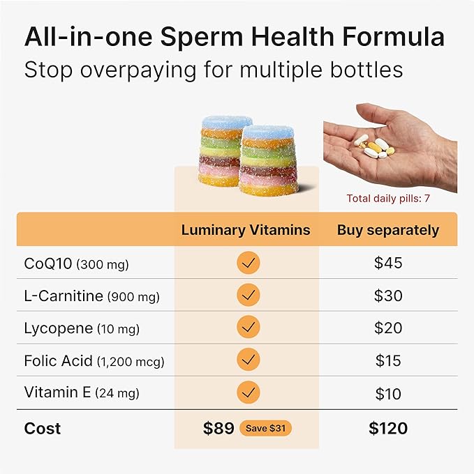 Create for Men | Male Fertility Gummies | 300 mg CoQ10, 900 mg L-Carnitine, 10 mg Lycopene | Supports Sperm Health | Blackcurrant Flavor | Vegan & No Added Sugar (28 Day Supply)