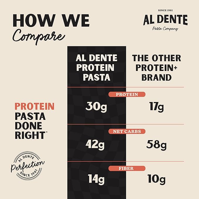 Al Dente Protein Pasta Rigatoni – 30g High Protein in 3.5oz Serving, Lower Carb, High Fiber. Cage-Free Eggs & Semolina. (Previously Carba-Nada, Packaging May Vary) - 10oz Bags (Pack of 4)