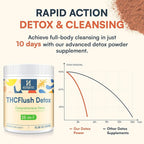 Detox Powder Supplement for Men & Women, Natural Herbal Formula for Liver, Kidney & Digestion, Natural Flavor, 30 Servings