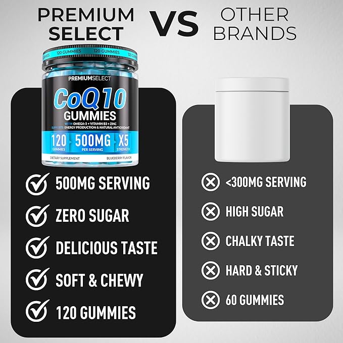 CoQ10 Gummies for Adults 500mg – Sugar Free, 120 Gummies – with Omega-3, Vitamin B3 & Zinc – Supports Heart Health, Cellular Energy & Antioxidant Support Gummy Chews