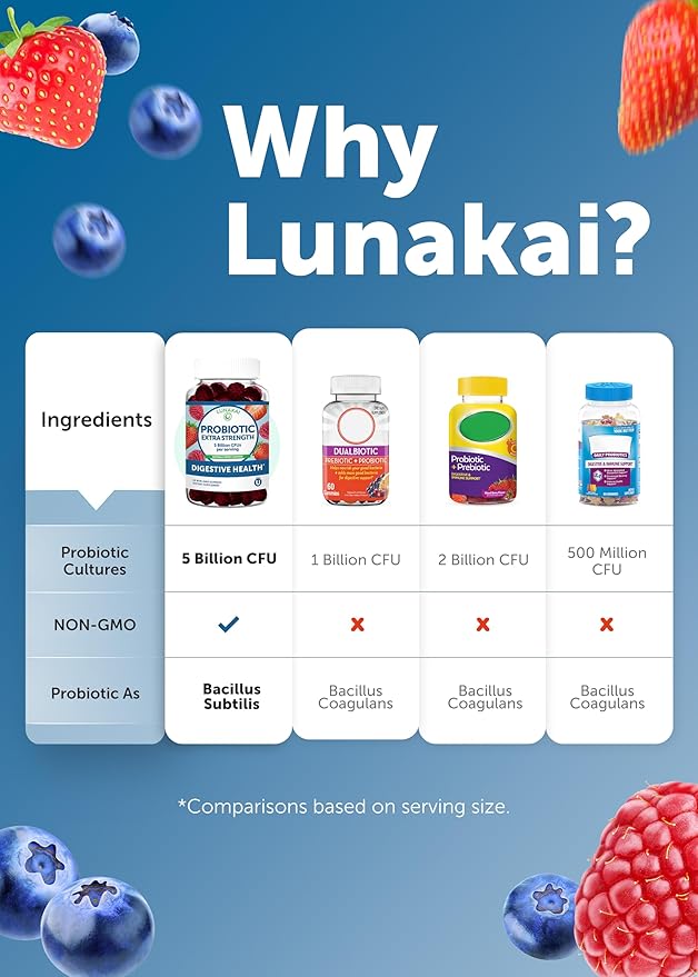 Lunakai USA Made Probiotic Gummies - 5 Billion CFUs, Vegan, Non-GMO, Gluten-Free - Digestive & Immune Support for Women & Men - 6 Pack