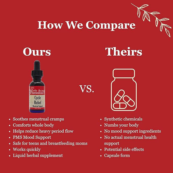 Birth Song Botanicals Menstrual Cycle Support Tincture, Herbal Drops for Healthy Menstruation, Natural Menstrual Care Supplement for Teens and Adults, Period Support 1oz.