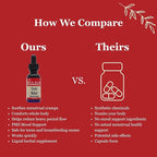 Birth Song Botanicals Menstrual Cycle Support Tincture, Herbal Drops for Healthy Menstruation, Natural Menstrual Care Supplement for Teens and Adults, Period Support 1oz.