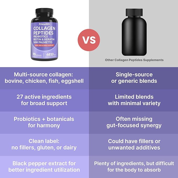 27-in-1 Hair Skin and Nails Vitamins (6810mg) with Biotin 10000mcg - Collagen Supplements for Men and Women - Keratin Supplements with Probiotics and Saw Palmetto, 90ct