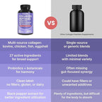 27-in-1 Hair Skin and Nails Vitamins (6810mg) with Biotin 10000mcg - Collagen Supplements for Men and Women - Keratin Supplements with Probiotics and Saw Palmetto, 90ct