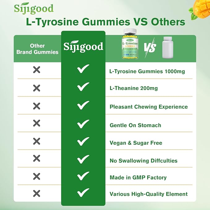 L-Tyrosine Gummies for Adults and Kids - L-Tyrosine Supplement Focus Gummies for Brain, Mood, Energy Support, Vegan & Gluten-Free, Mango Flavor, 60 Count