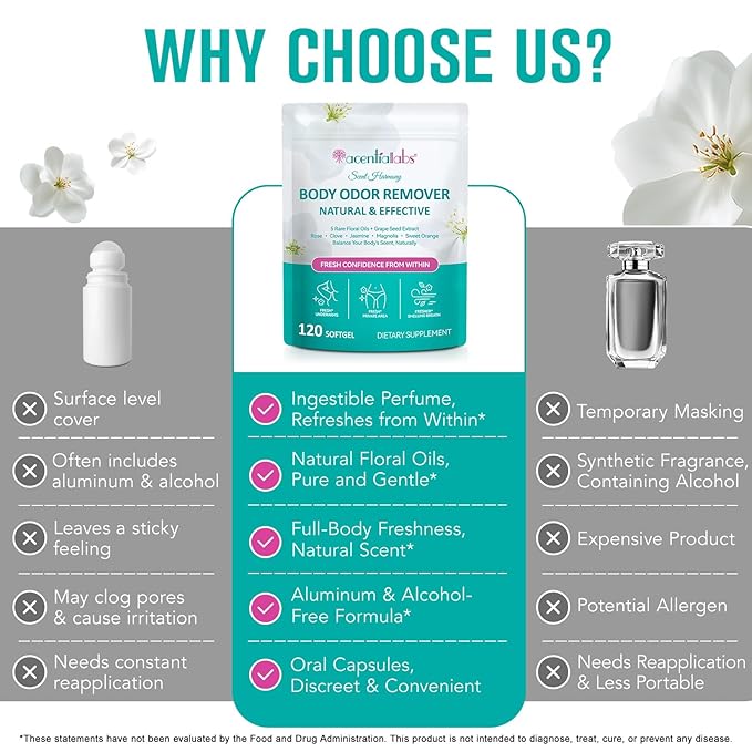 Body Odor Supplement(120 Softgel),Body Deodorizing Supplement,Natural Internal Odor Control Pills Supports Fresh Breath & Whole-Body Freshness,for Men & Women